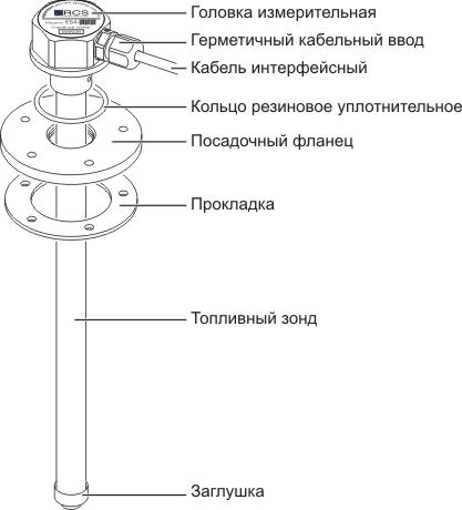 Устройство датчика уровня топлива