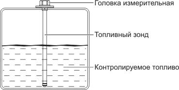 Принцип работы датчика уровня топлива Epsilon