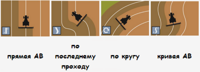 Система автоматического вождения (автопилот)
